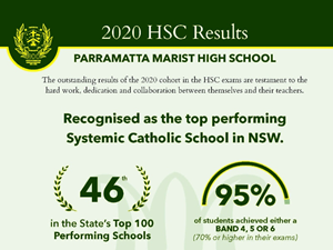 HSC Results Poster 2020 Final Thumbnail
